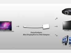 อุปกรณ์เสริมคู่ใจ APPle Mac อุปกรณ์เสริมคู่ใจ APPle Mac