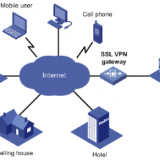 การใช้งานระบบ SSL VPN มหาวิทยาลัยเทคโนโลยีราชมงคลพระนคร การใช้งานระบบ SSL VPN มหาวิทยาลัยเทคโนโลยีราชมงคลพระนคร