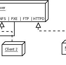 Clone Image โดยใช้โปรแกรม Fog Project Clone Image โดยใช้โปรแกรม Fog Project